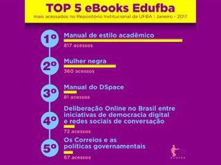 edufba-divulga-seus-e-books-mais-acessados-no-repositorio-institucional-da-ufba